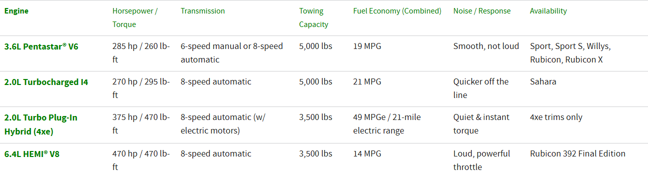 Planet Chrysler Jeep Dodge RAM Franklin MA