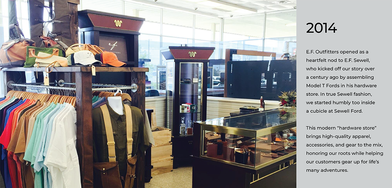 Sewell KIA Midland TX