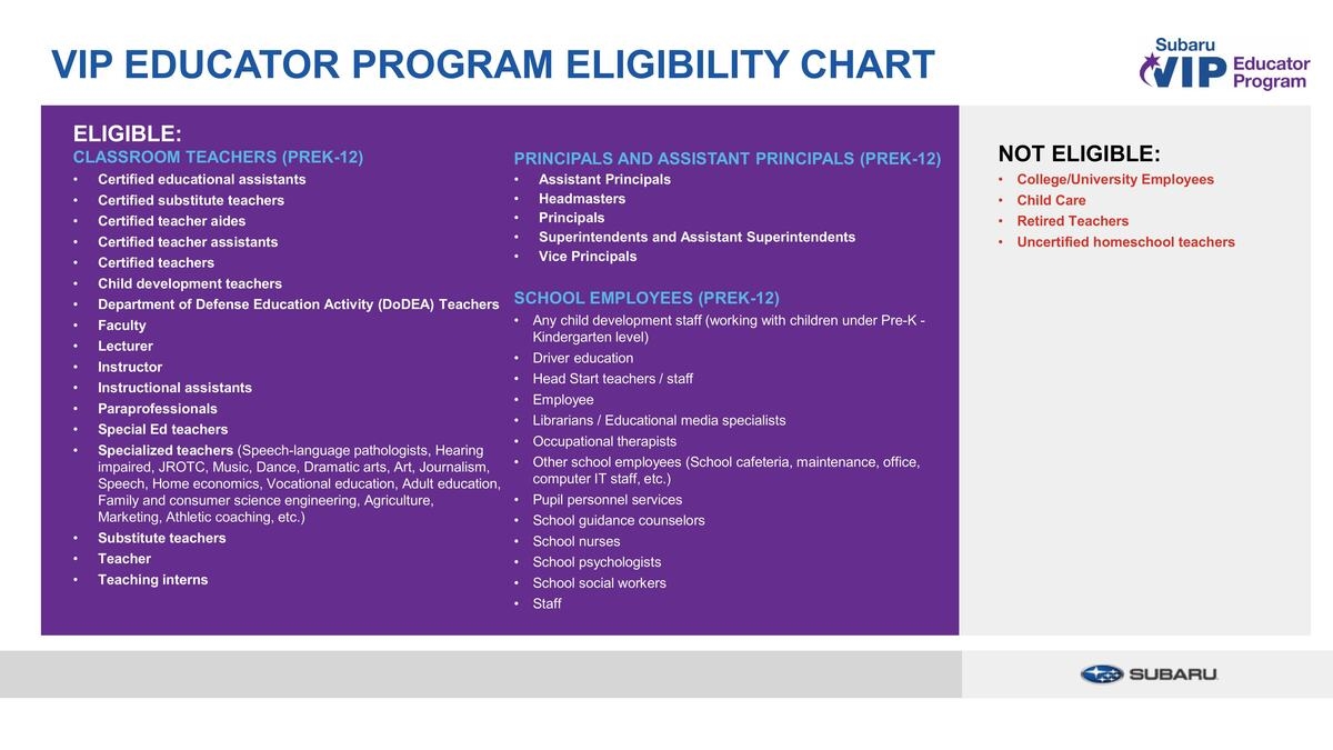 VIP Educator Program Eligibility Chart