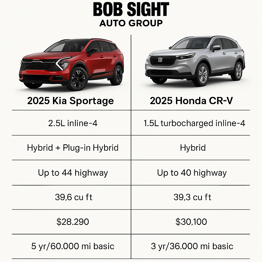 Bob Sight Independence Kia Independence MO