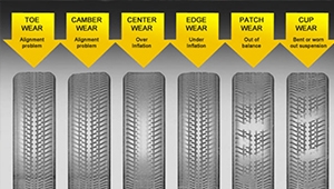 Wheel Alignment Special