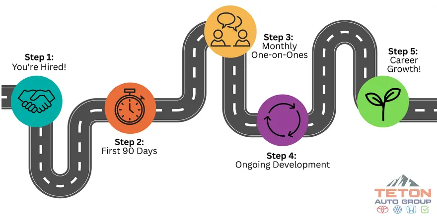 Teton Automotive Group Idaho Falls ID