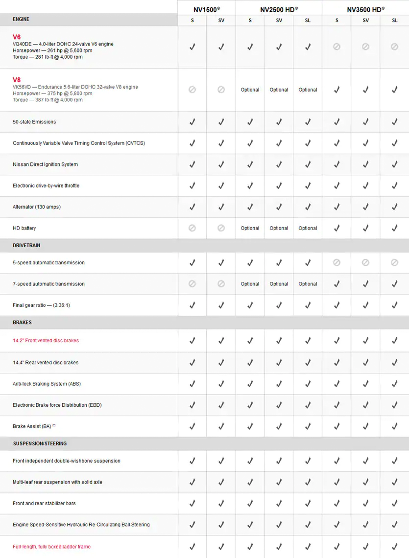 Nissan Commercial Vehicle Specs Commonwealth Nissan Lawrence MA