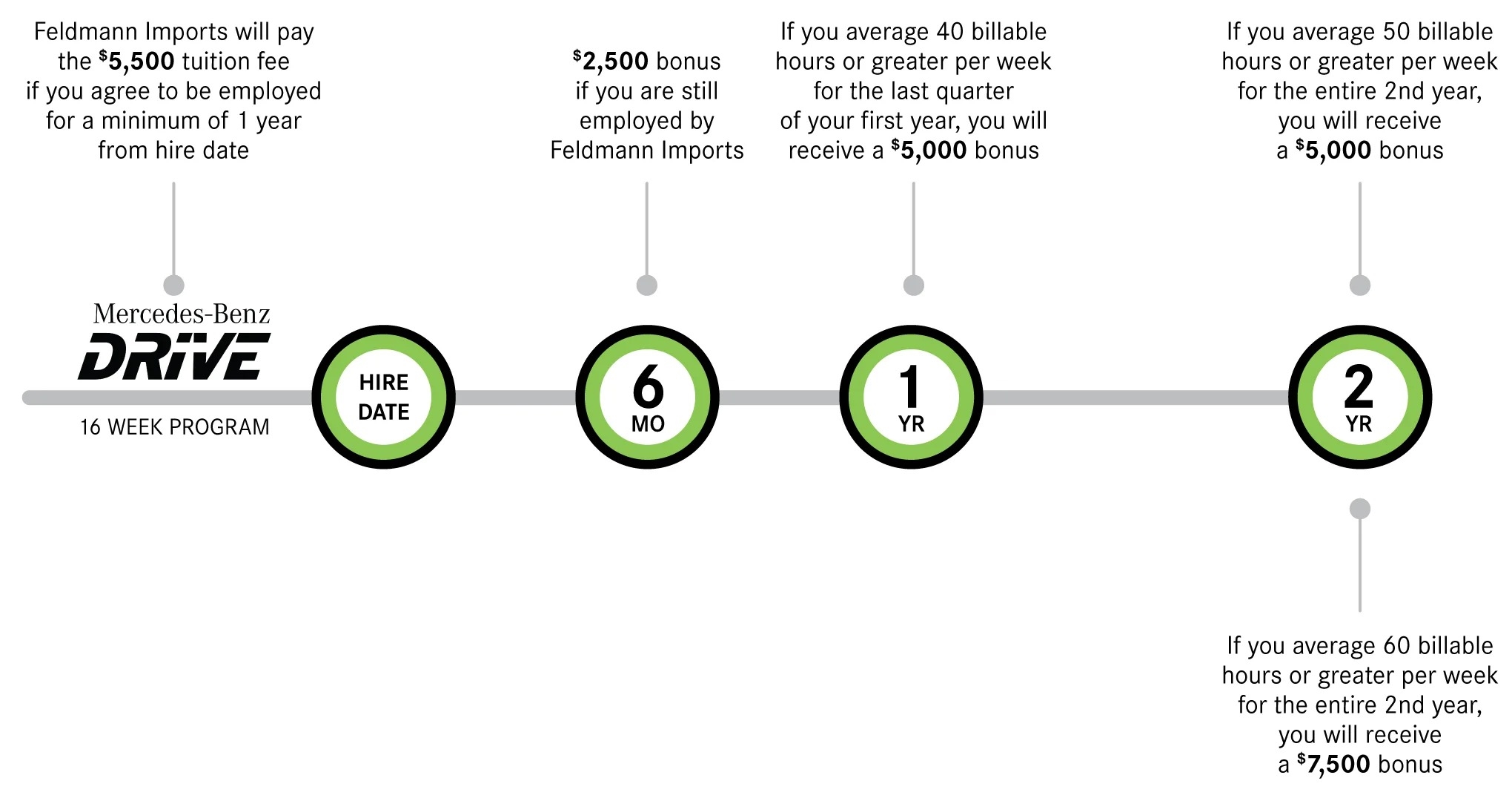 Feldmann Imports Mercedes-Benz Bloomington MN