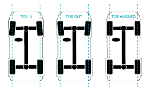 image of toe in, tow out, and tow aligned