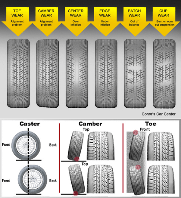 How Long Does It Take To Change Tires And Do An Alignment