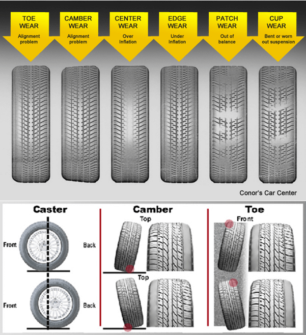 Wheel alignment;Alignment terminology