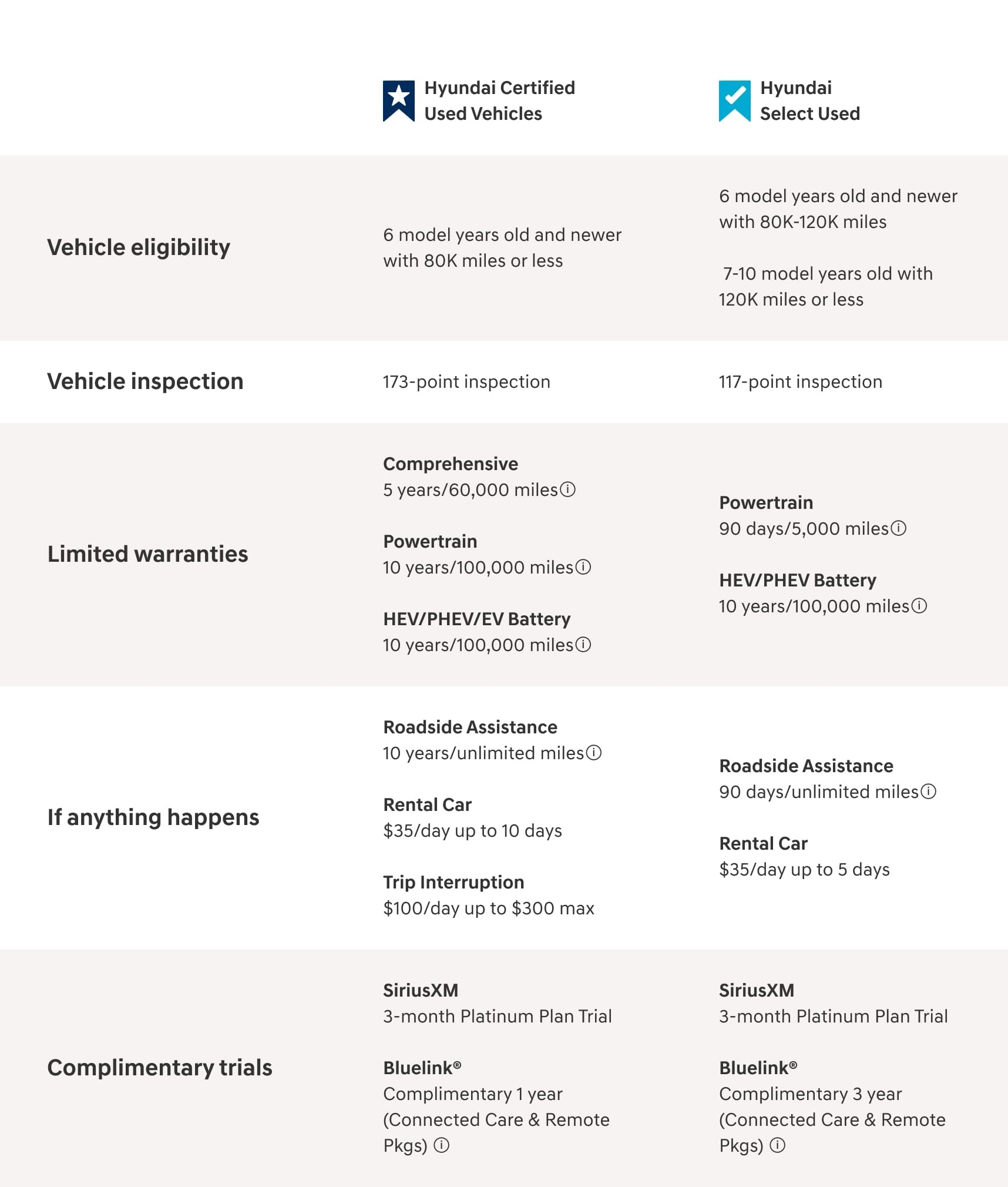 Planet Hyundai Golden CO