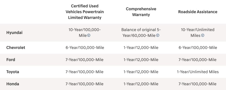 Planet Hyundai Golden CO