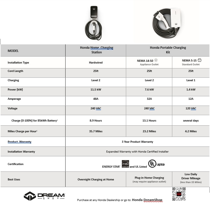Moon Township Honda Coraopolis PA