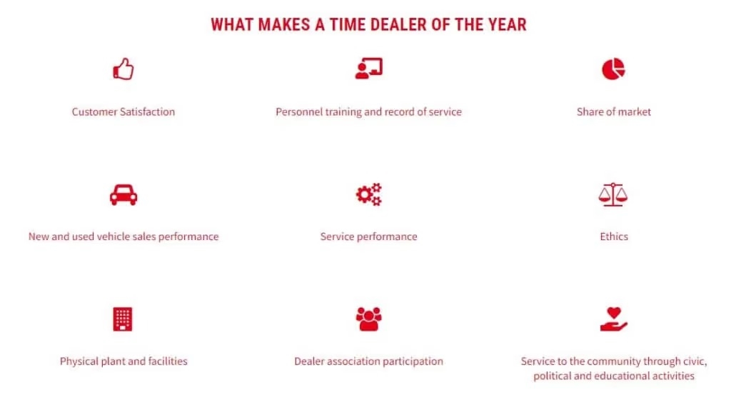 Dahl Subaru La Crosse La Crosse WI