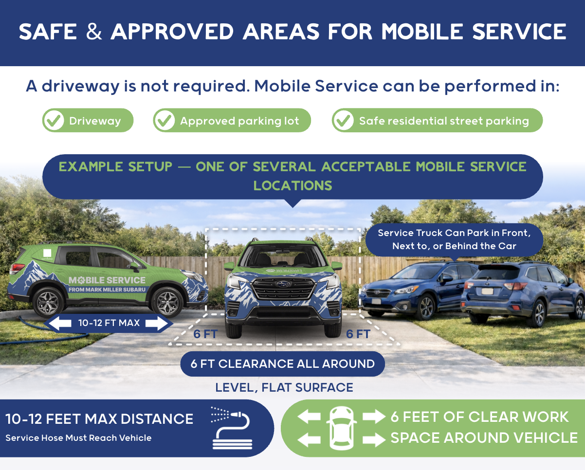 Safe and Approved Areas for Mobile Service