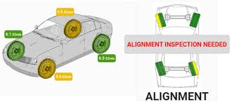 Alignment & Tire Tread