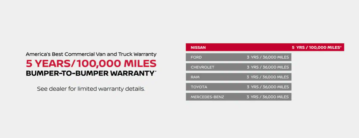 Nissan Commercial Vehicle Warranty Lia Nissan of Glens Falls Queensbury NY