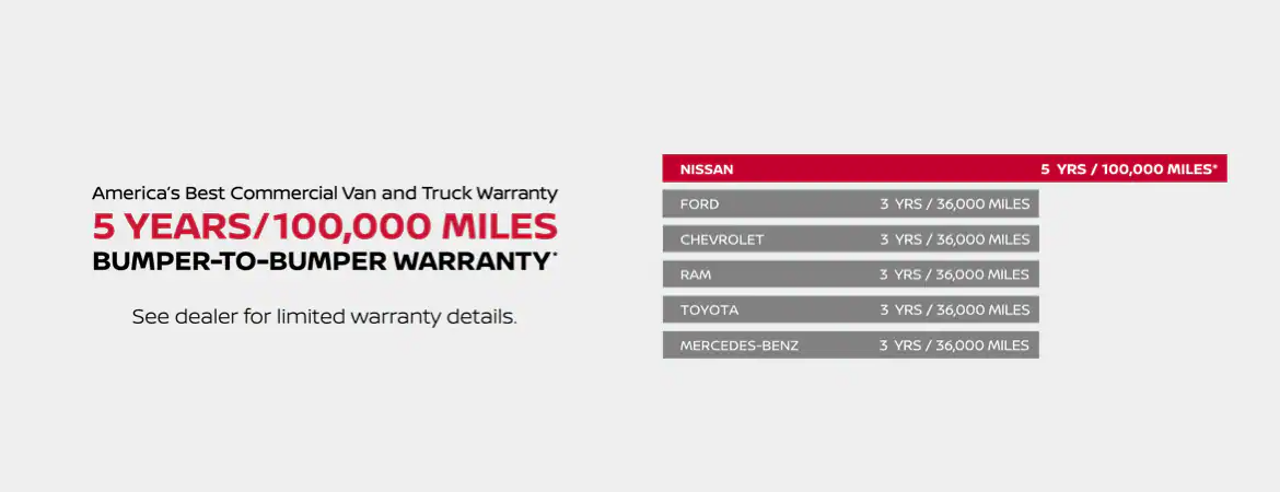 Nissan Commercial Vehicle Warranty Riverside Nissan Riverside CA