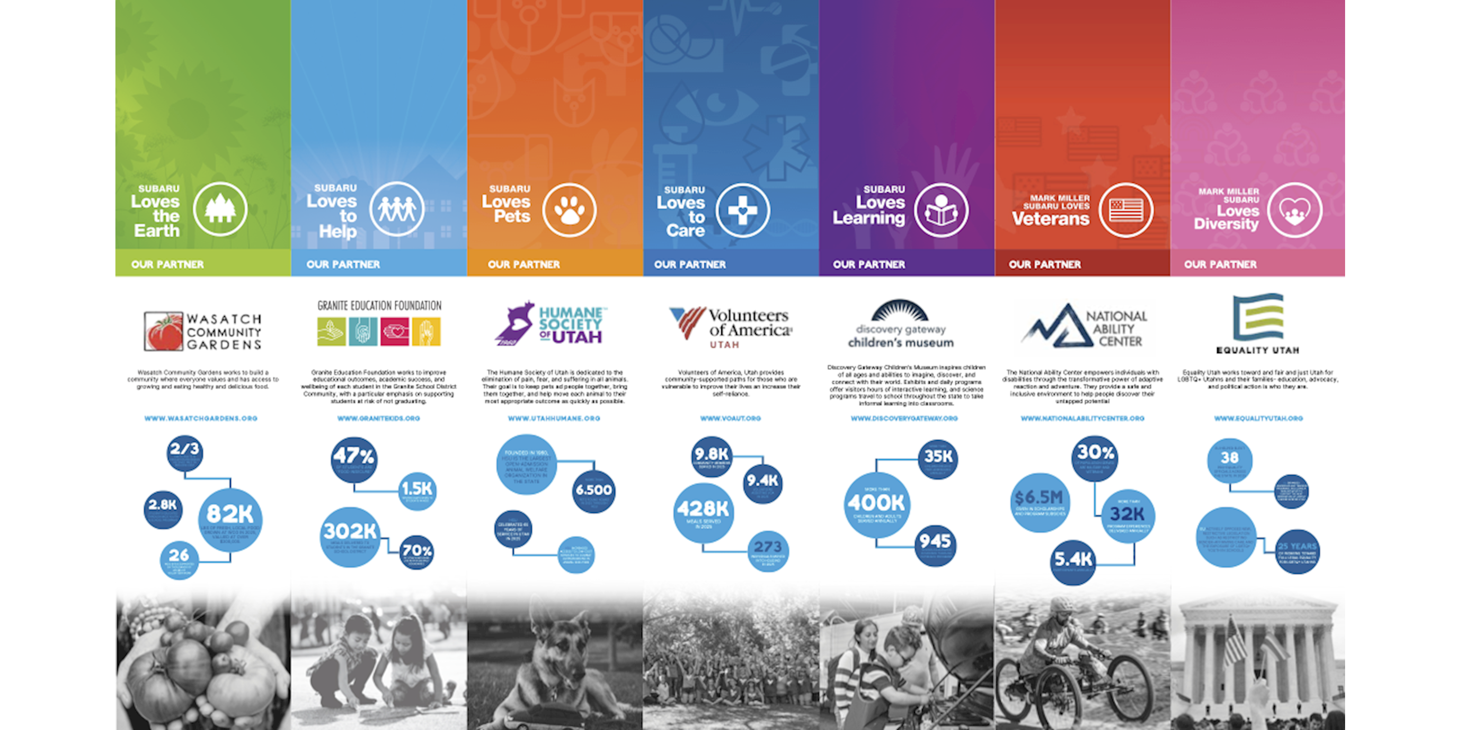 2026 Love Promise Partners