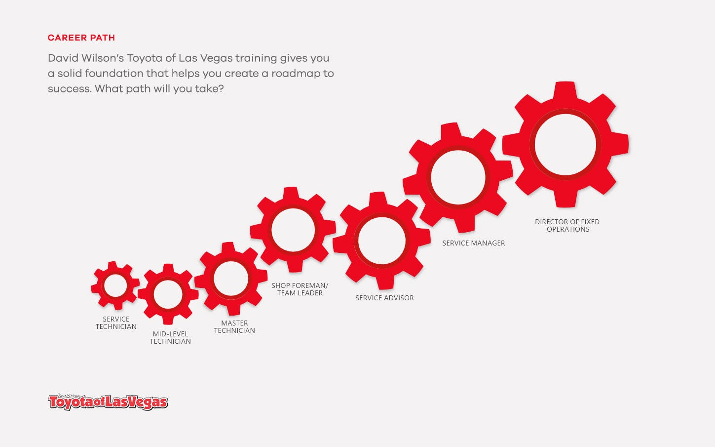 David Wilson's Toyota of Las Vegas Las Vegas NV