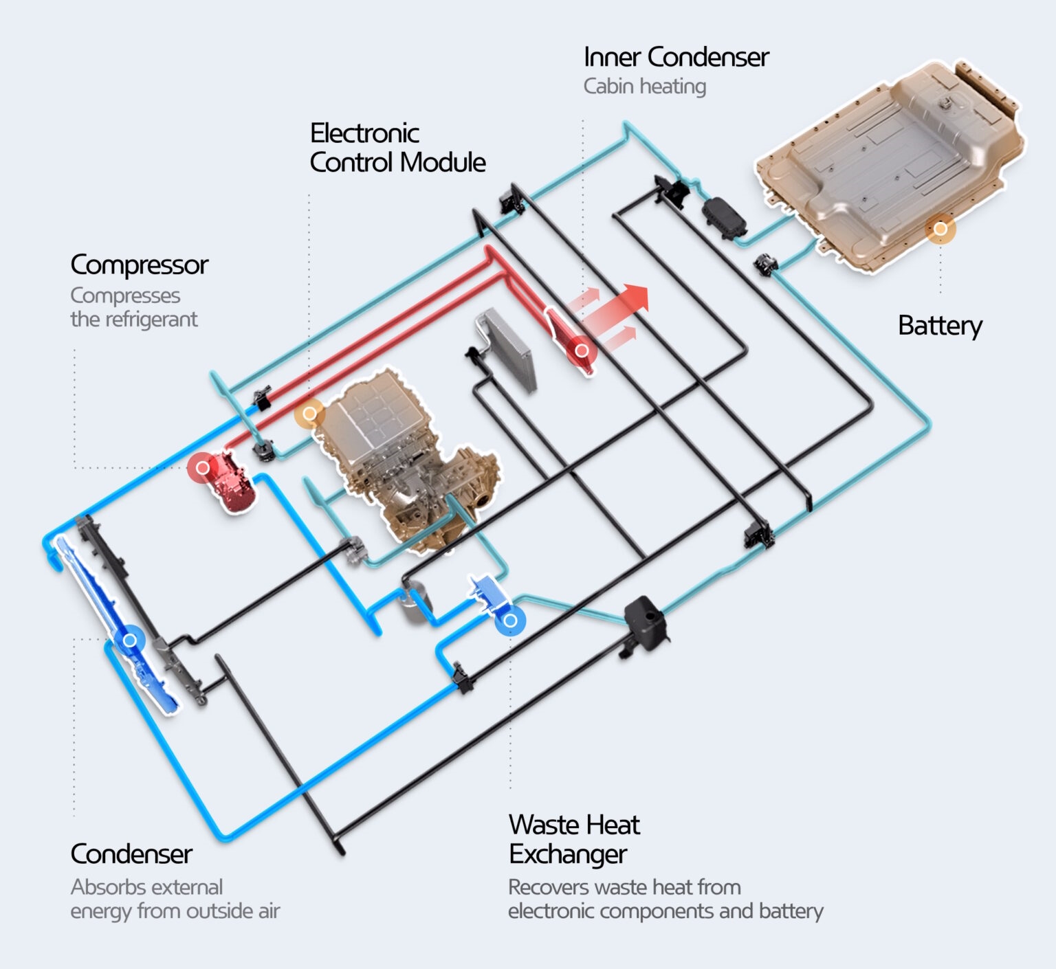 Battery cooling and thermal management system overview for Kia EV and plug-in hybrid service