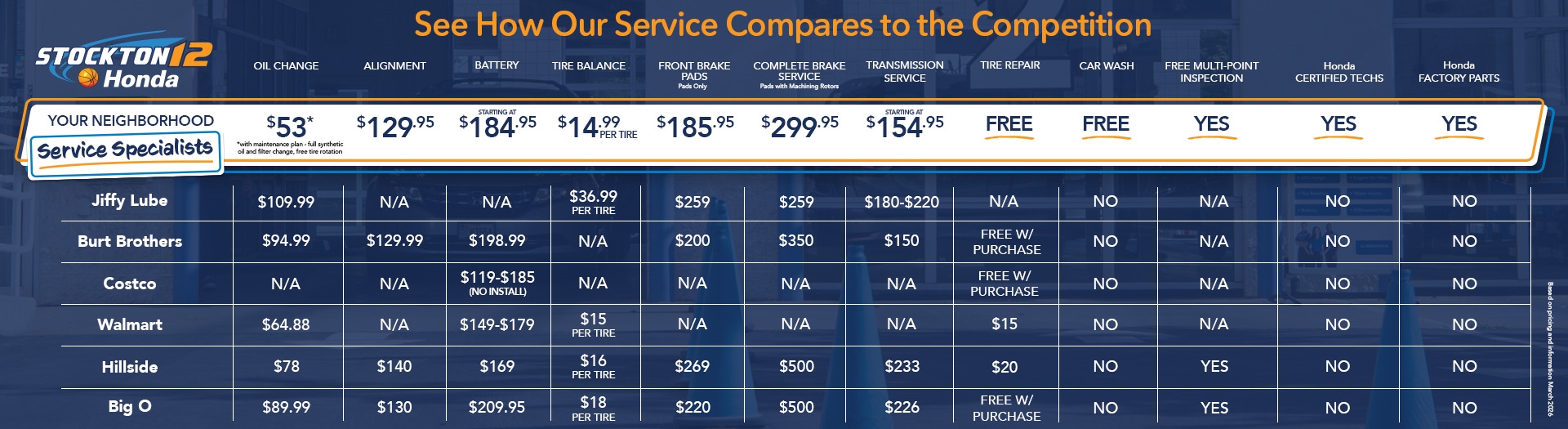 Comparison Chart Stockton 12 Honda