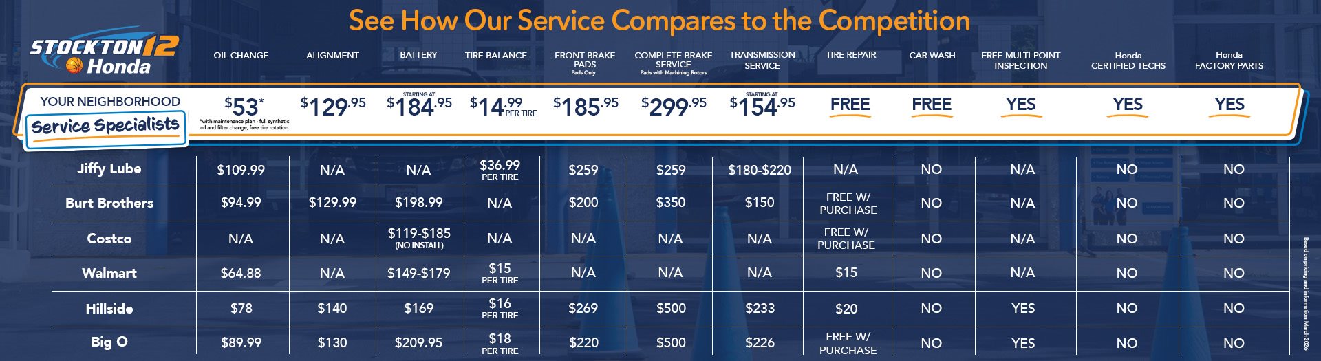 How Stockton 12 Honda's Service Compares to the Competition | Stockton 12 Honda