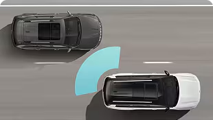 BLIND SPOT MONITORING AND REAR CROSS PATH DETECTION