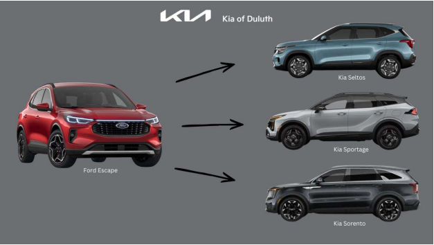 Kia SUV Alternatives to Ford Escape