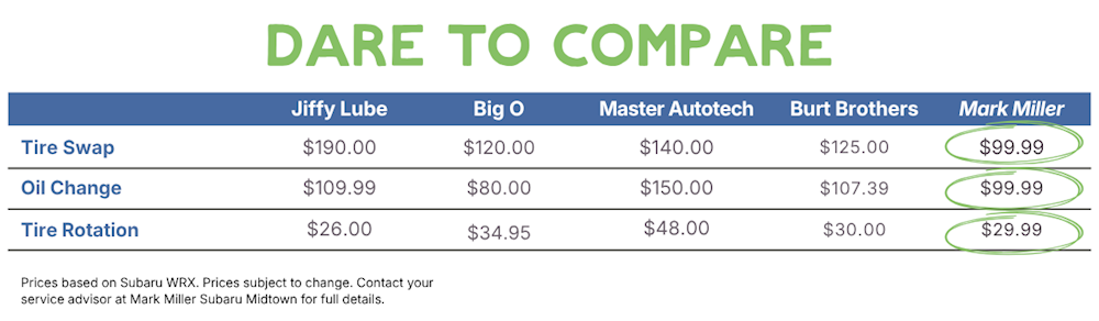 Dare to Compare pricing: Mark Miller mobile service versus Jiffy Lube, Big O, Master Autotech, and Burt Brothers
