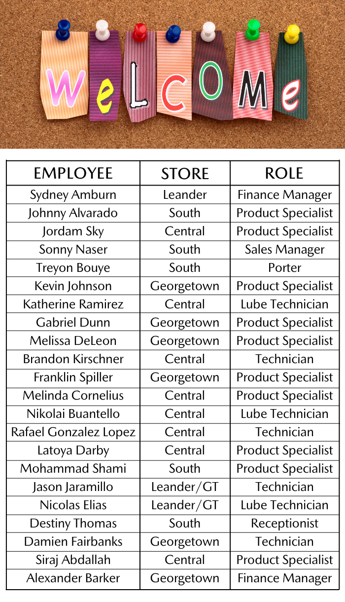 Roger Beasley Automotive Group Austin TX