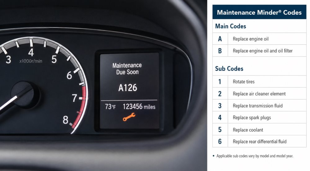Honda Maintenance Minder sub-code reference table - Brickell Honda Miami service guide