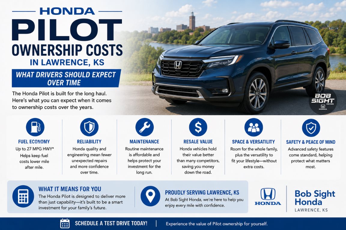 Honda Pilot ownership costs in Lawrence KS and what drivers should expect over time at Bob Sight Honda