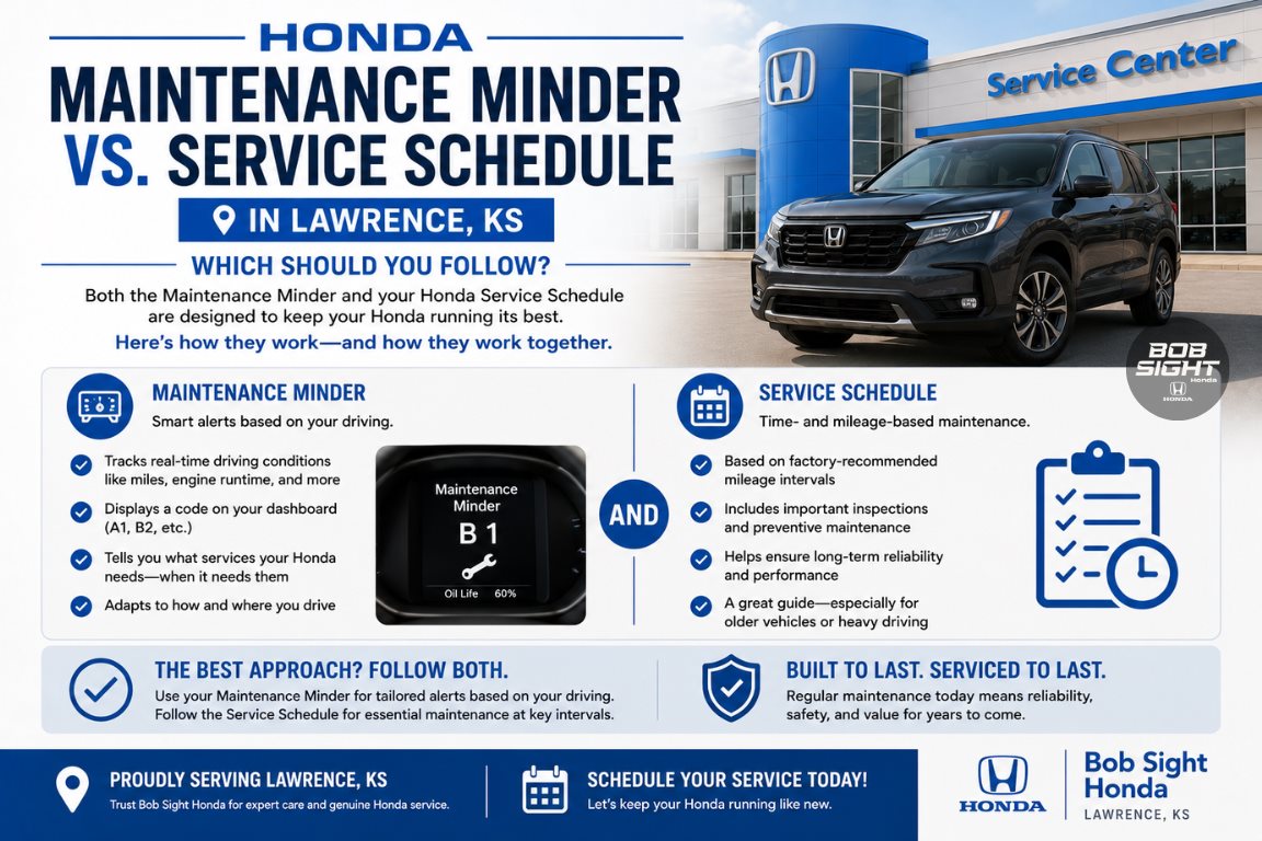 Honda Maintenance Minder vs service schedule in Lawrence KS and which maintenance guidance to follow at Bob Sight Honda