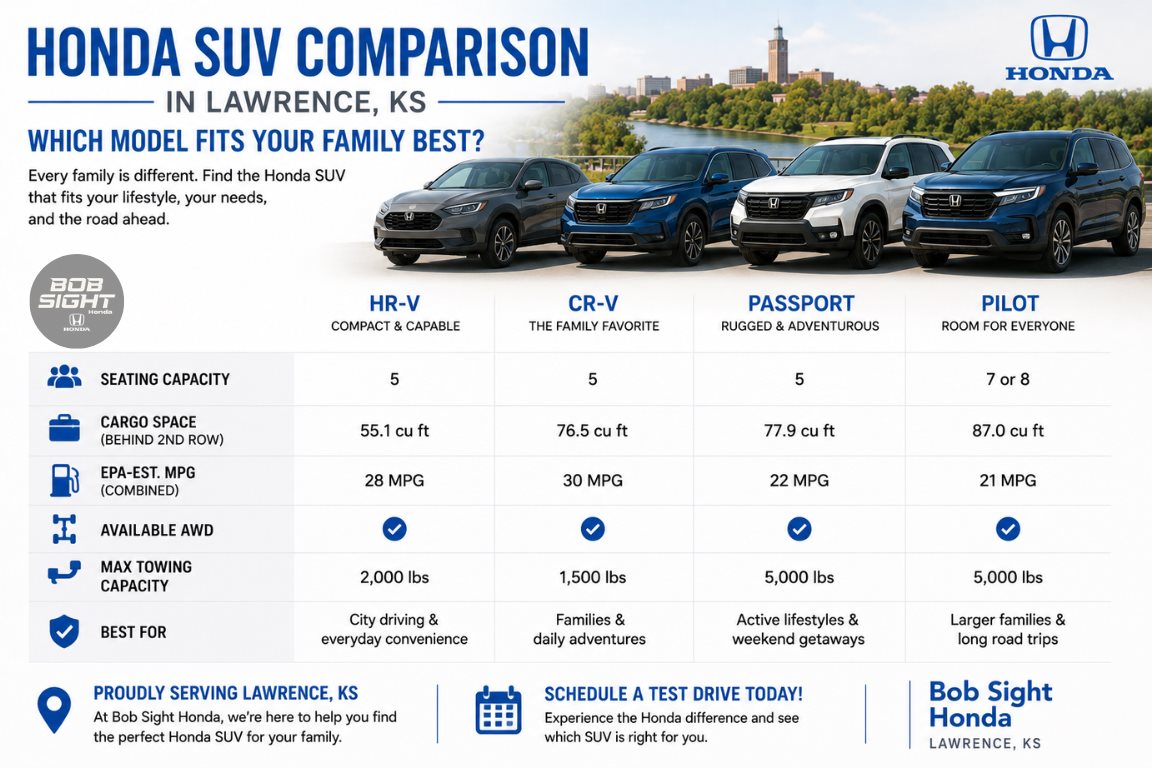 Honda SUV comparison in Lawrence KS to help families choose the best Honda SUV at Bob Sight Honda