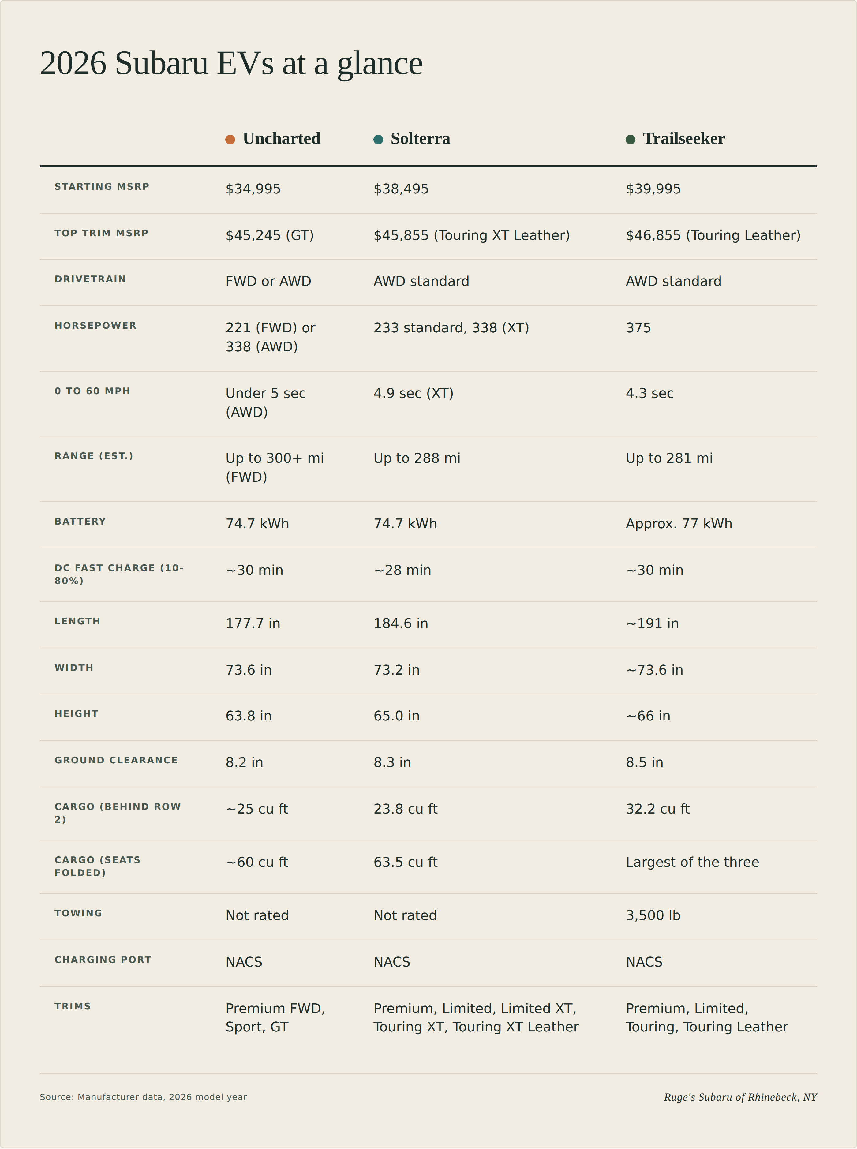 EVs At A Glance