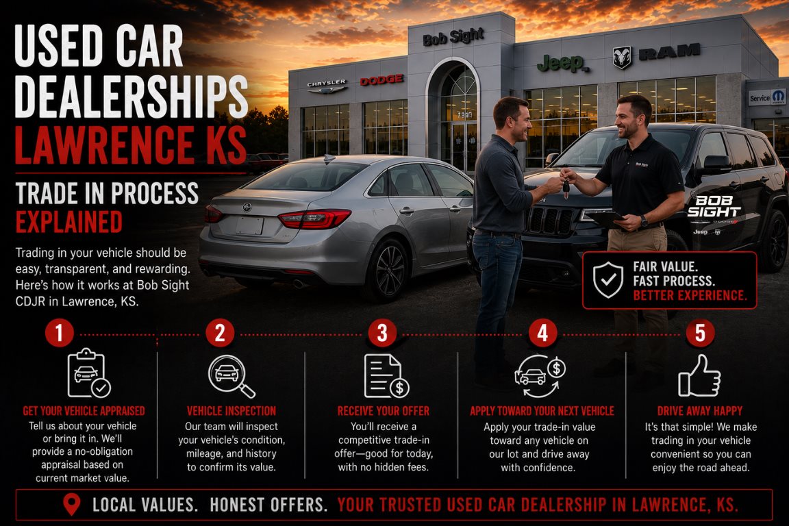 Used car dealerships in Lawrence KS explaining how trade-ins work and what drivers should expect