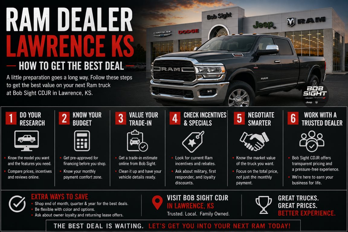 Ram dealer in Lawrence KS with truck deals for work towing and daily driving