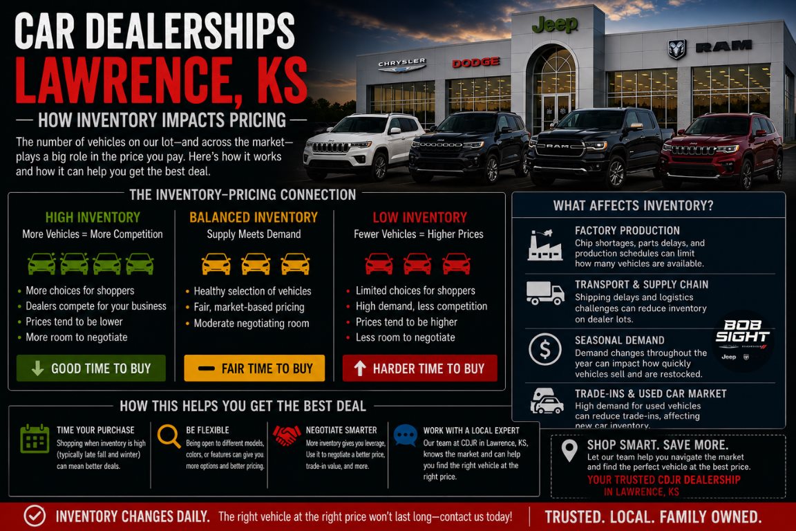 Car dealerships in Lawrence KS with vehicle inventory affecting pricing and availability