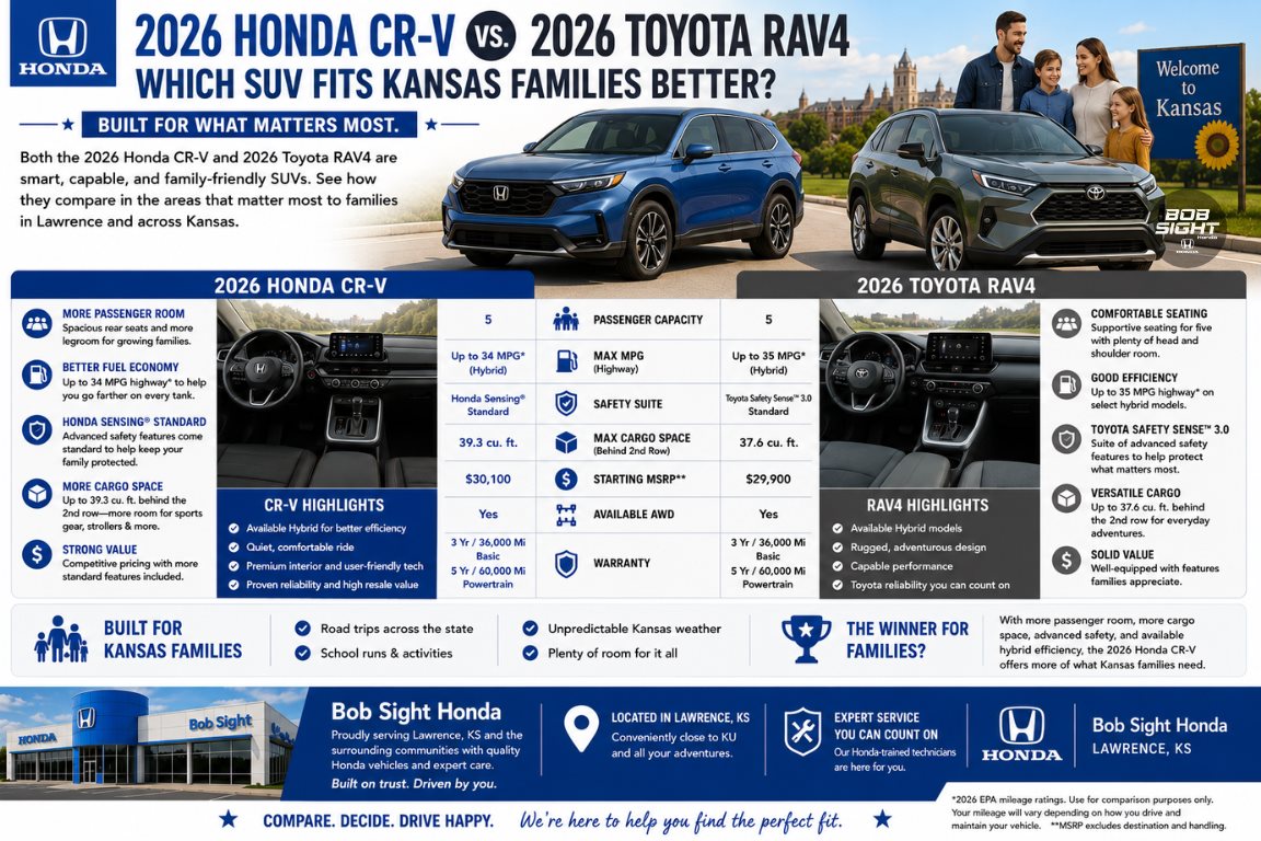 Honda CR-V vs Toyota RAV4 comparison in Lawrence Kansas at Bob Sight Honda featuring family SUVs for Kansas drivers