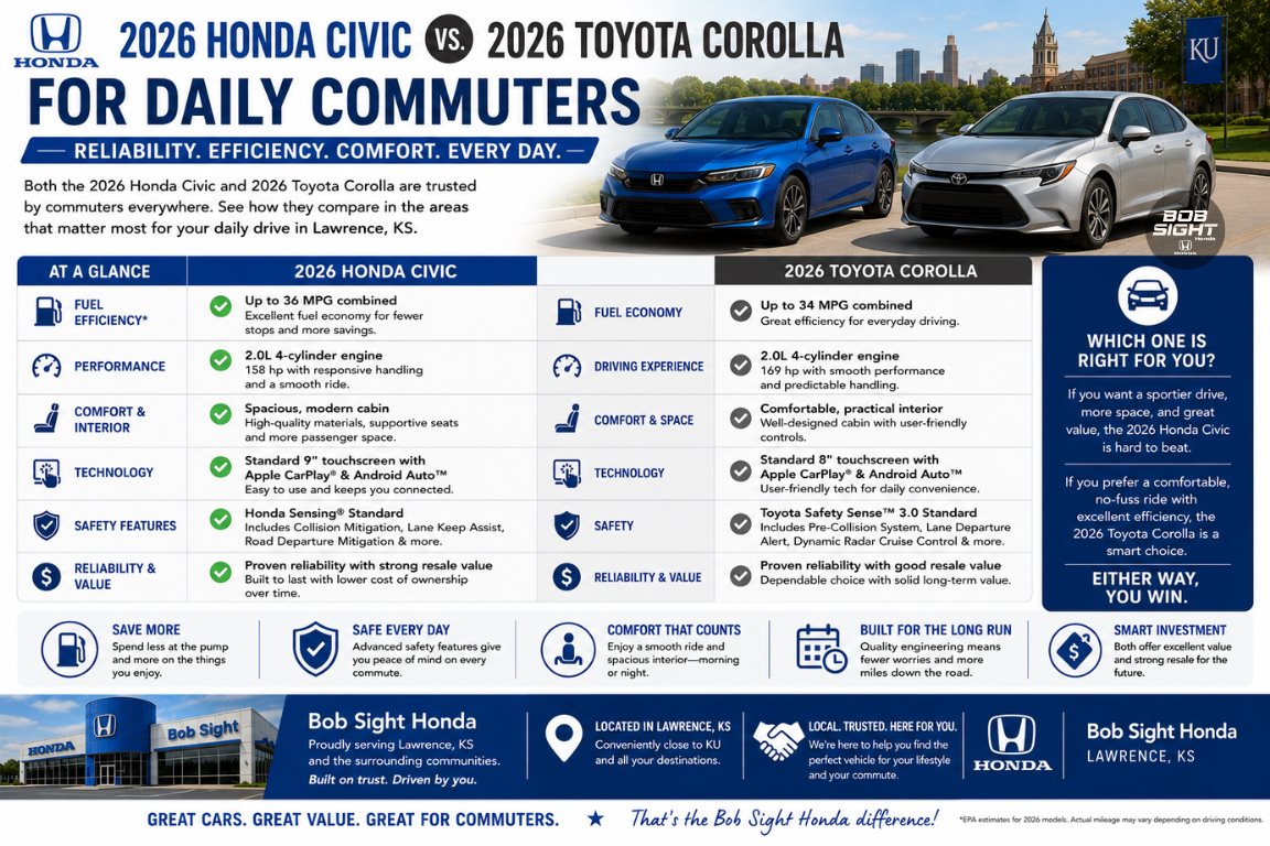 Honda Civic vs Toyota Corolla commuter sedan comparison in Lawrence Kansas at Bob Sight Honda featuring fuel efficient daily commuter vehicles