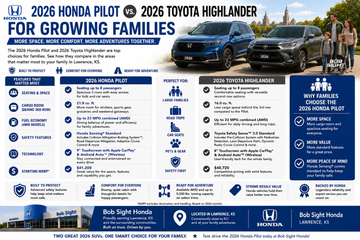 Honda Pilot vs Toyota Highlander comparison in Lawrence Kansas featuring spacious family SUVs for growing families at Bob Sight Honda