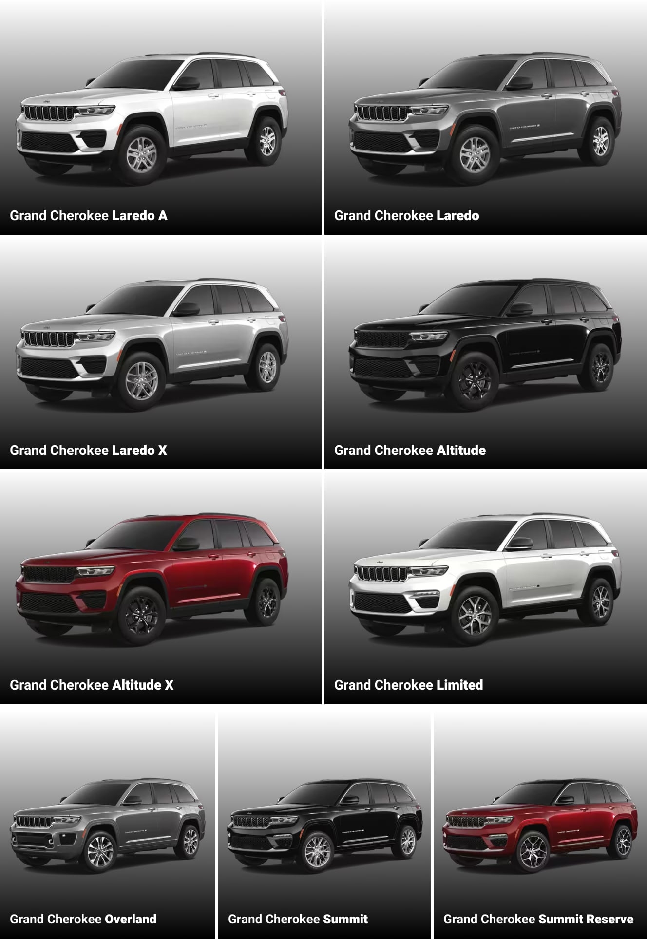 Trim Levels: Jeep Grand Cherokee vs. Ford Explorer Comparison