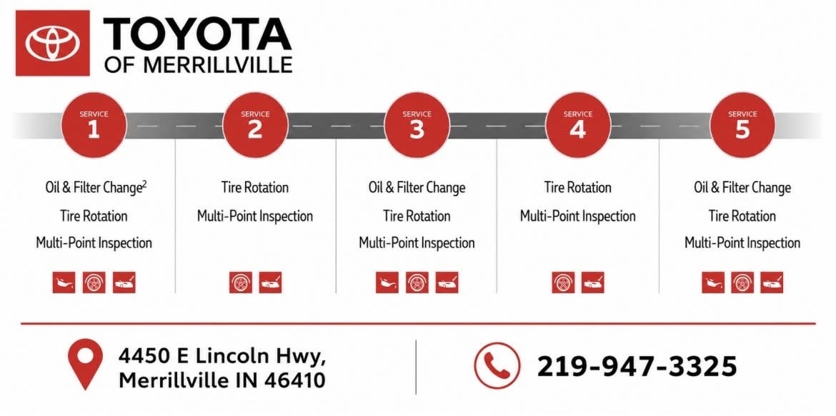 Toyota Service Care 