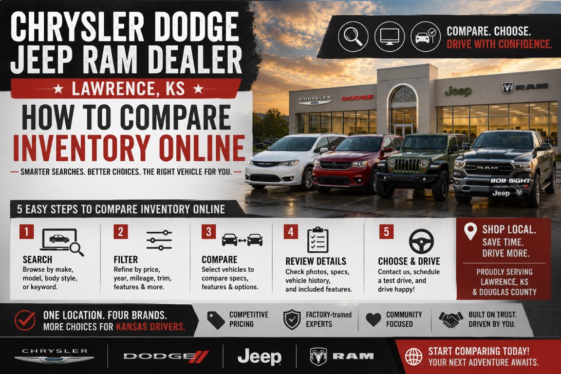 Chrysler Dodge Jeep Ram Dealer Lawrence KS: Compare Inventory Online