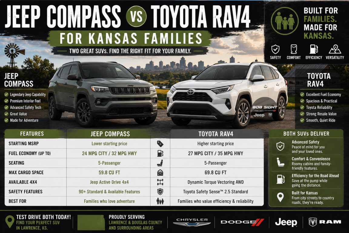Jeep Compass vs Toyota RAV4: Which SUV Fits Kansas Families Best?