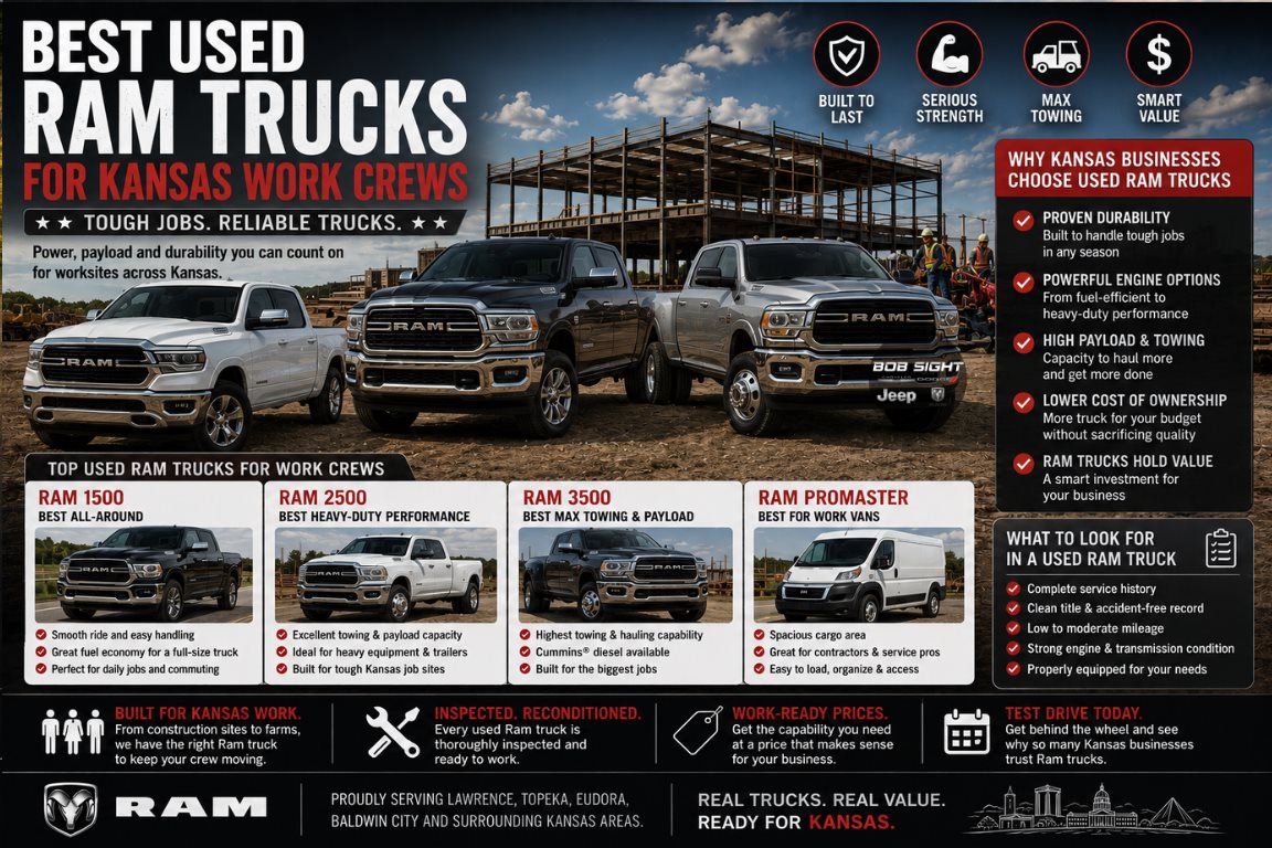 Best Used Ram Trucks for Kansas Work Crews at Bob Sight CDJR