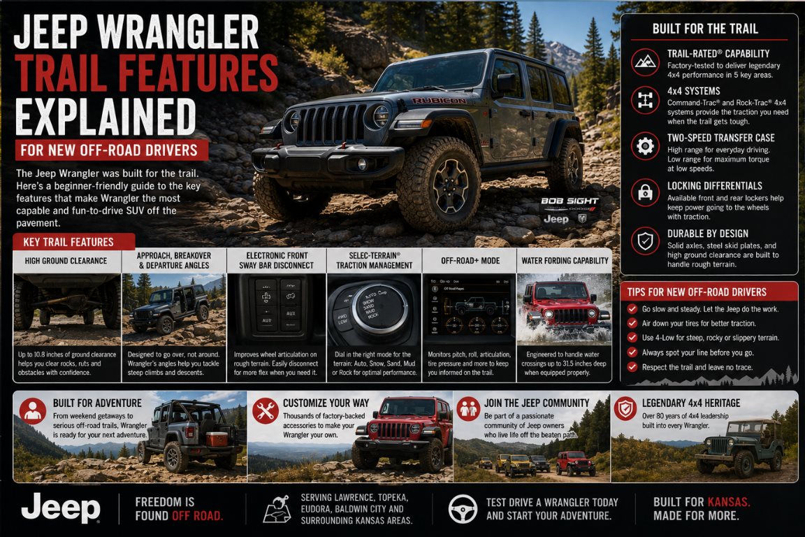 Jeep Wrangler Trail Features Explained for New Drivers at Bob Sight CDJR