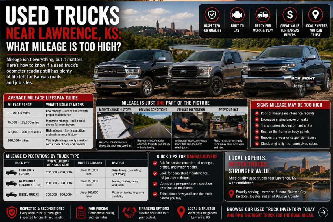 Used Trucks Near Lawrence KS: What Mileage Is Too High at Bob Sight CDJR