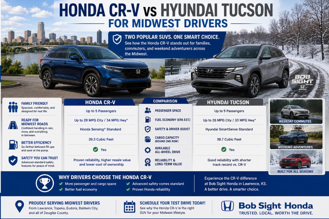 Honda CR-V vs Hyundai Tucson: Which SUV Should You Choose?