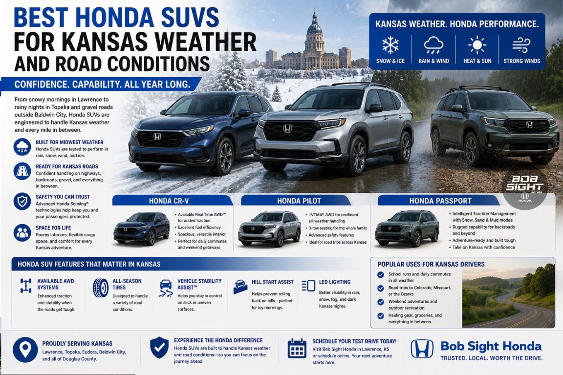 Best Honda SUVs for Kansas Weather: Features and Performance
