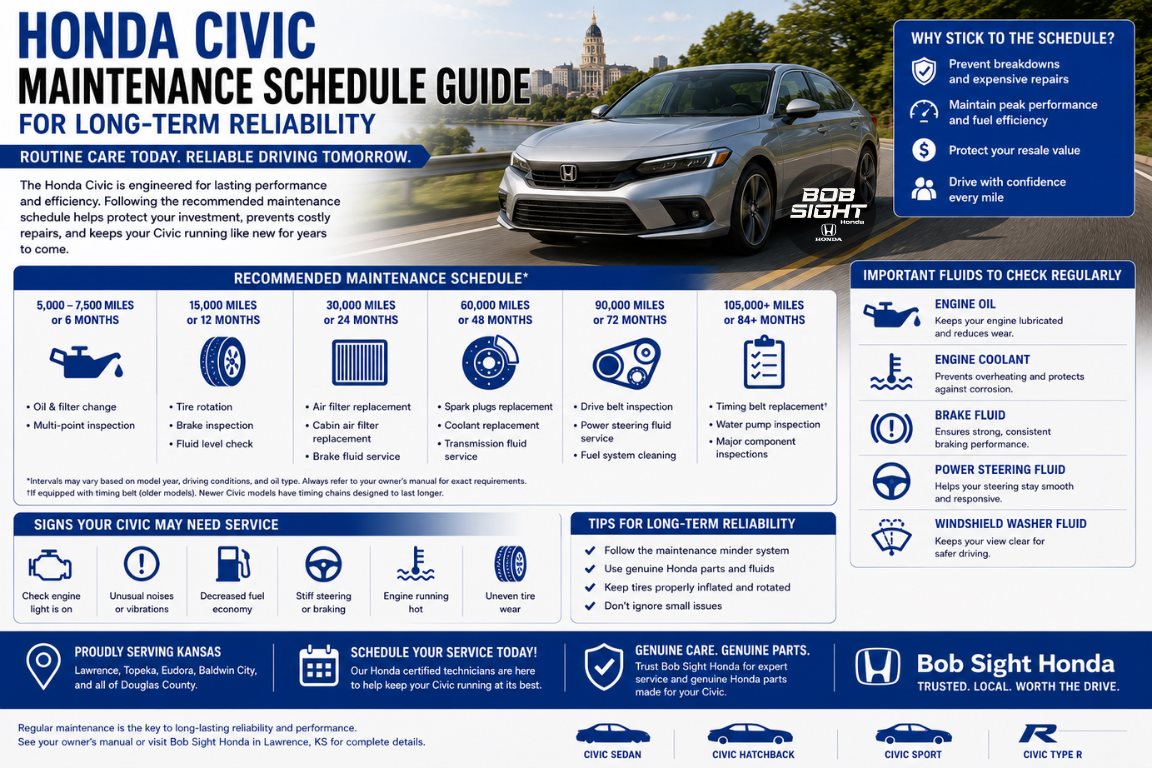 Honda Civic Maintenance Schedule Guide for Long-Term Reliability