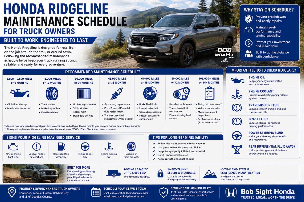 Honda Ridgeline Maintenance Schedule: Costs, Timing, and Service Intervals
